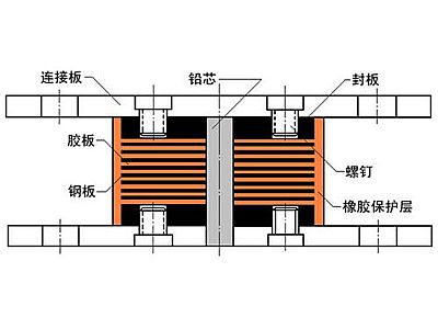 兰考县抗震支座施工-普通板式橡胶支座厂家